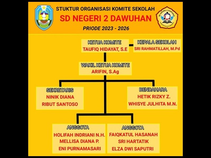 Struktur Organisasi - SD NEGERI 2 DAWUHAN